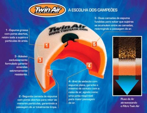 Filtro de Ar Twin Air Sherco Enduro 250/300 4T. 12/16  Sherco 450/510 15/16